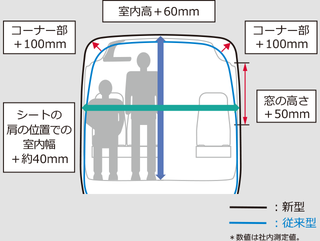 carlineup_coaster_equip_comfort_2_34_pc.png